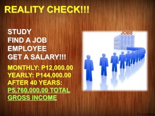 STUDY
FIND A JOB
EMPLOYEE
GET A SALARY!!!
REALITY CHECK!!!
MONTHLY: P12,000.00
YEARLY: P144,000.00
AFTER 40 YEARS:
P5,760,000.00 TOTAL
GROSS INCOME
 