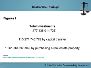 Golden Visa - Portugal
Figures I
Total investments
1.177.136.014.73€
115.271.745.77€ by capital transfer
1.061.864.268.96€ by purchasing a real estate property
Source
http://www.sef.pt/documentos/56/Mapa_ARI_PT_nov.pdf
© João Verdades Santos (All rights reserved)
 