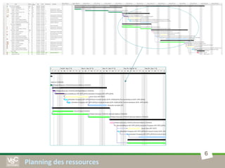 6
Planning des ressources
 