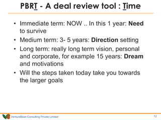 PBRT - A deal review tool : Time

  • Immediate term: NOW .. In this 1 year: Need
    to survive
  • Medium term: 3- 5 yea...