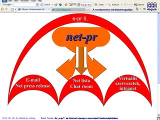 e-pr II. net-pr E-mail Net press release Net lista Chat room Virtuális szervezetek, intranet 