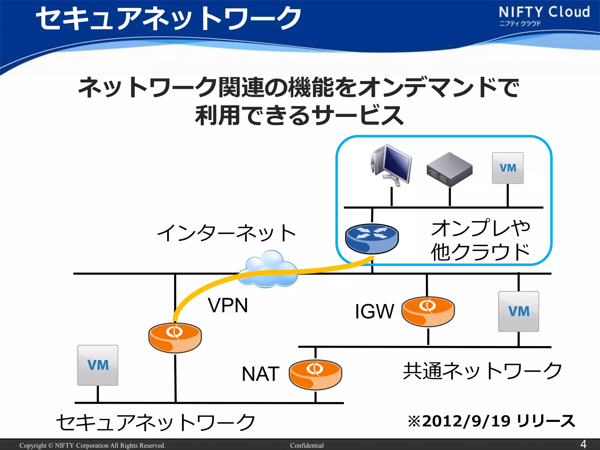 Copyright © NIFTY Corporation All Rights Reserved. Confidential 4
セキュアネットワーク
オンプレや
他クラウド
セキュアネットワーク
共通ネットワーク
VPN
NAT
IGW
ネットワーク関連の機能をオンデマンドで
利用できるサービス
※2012/9/19 リリース
インターネット
 