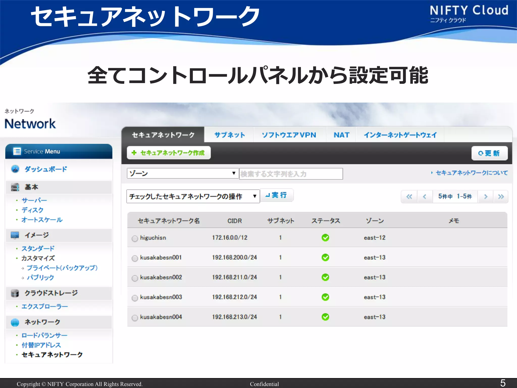 Copyright © NIFTY Corporation All Rights Reserved. Confidential 5
セキュアネットワーク
全てコントロールパネルから設定可能
 
