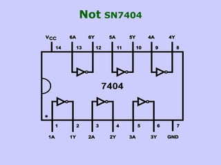 Not SN7404
 