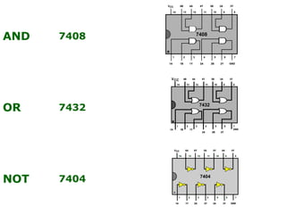 AND 7408
OR 7432
NOT 7404
 