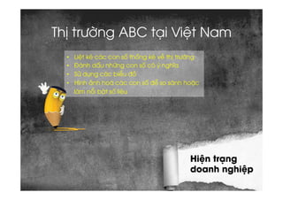 Hiện trạng
doanh nghiệp
Thị trường ABC tại Việt Nam
•  Liệt kê các con số thống kê về thị trường
•  Đánh dấu những con số ...