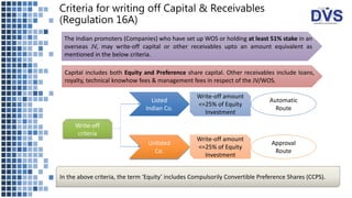 Wos Writing Writeoff,Pledge,Transfer of Investment in Joint Venture/Wholly Owned ...