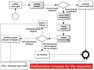 J. Wiens / D. Monett

Deliberation process for the depositor
19

Las Vegas, Nevada, USA, July 22-25, 2013

 