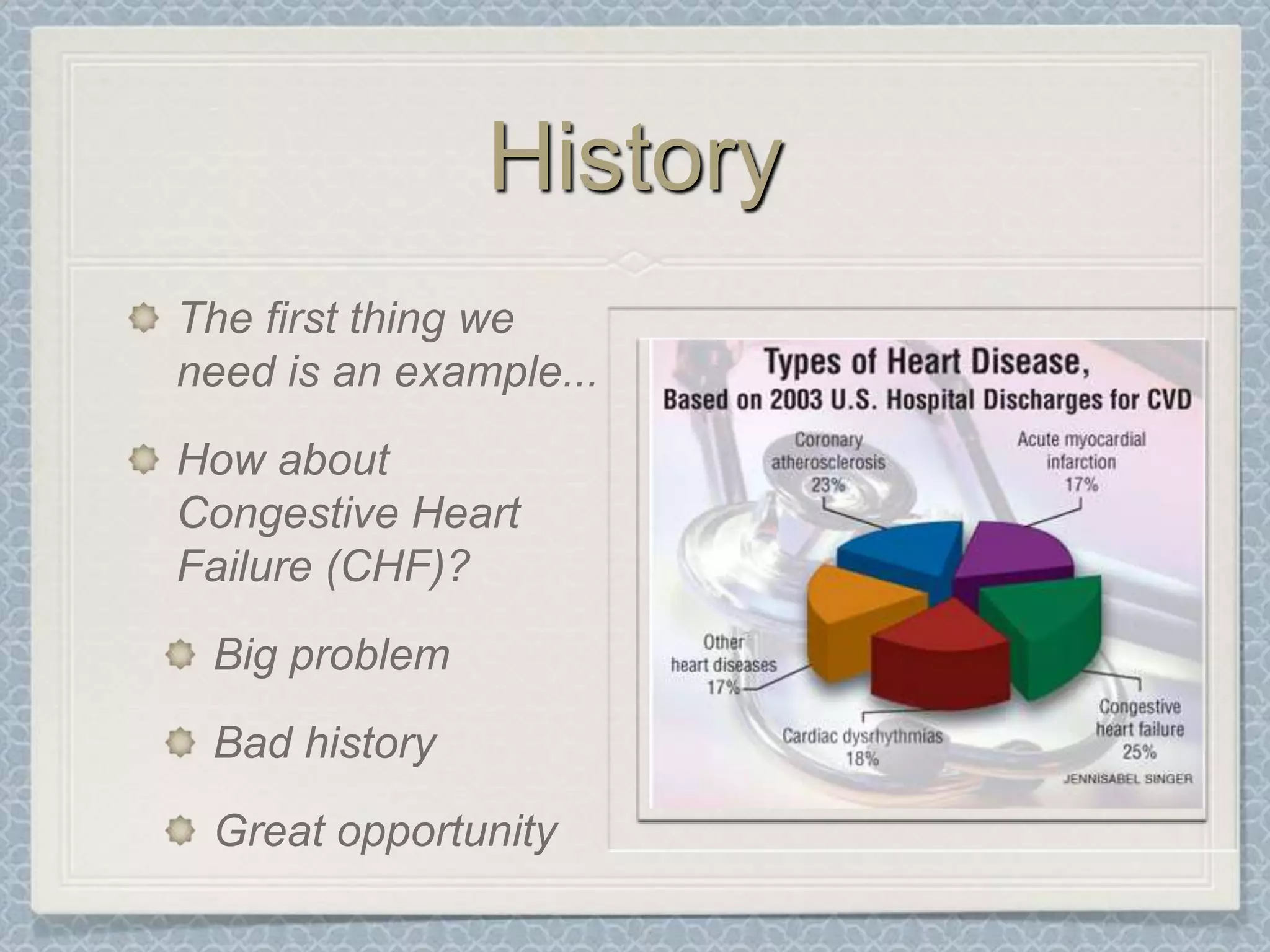 HistoryThe first thing we need is an example...How about Congestive Heart Failure (CHF)?Big problemBad historyGreat opportunity