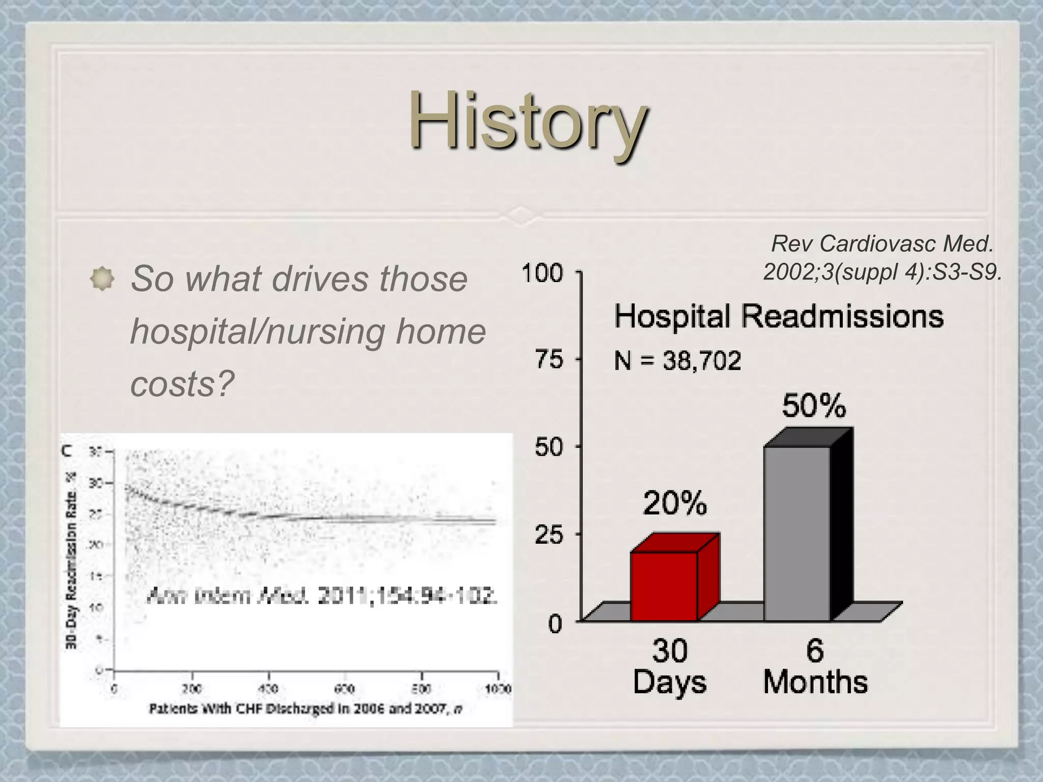 HistoryRev Cardiovasc Med. 2002;3(suppl 4):S3-S9.So what drives those hospital/nursing home  costs? 