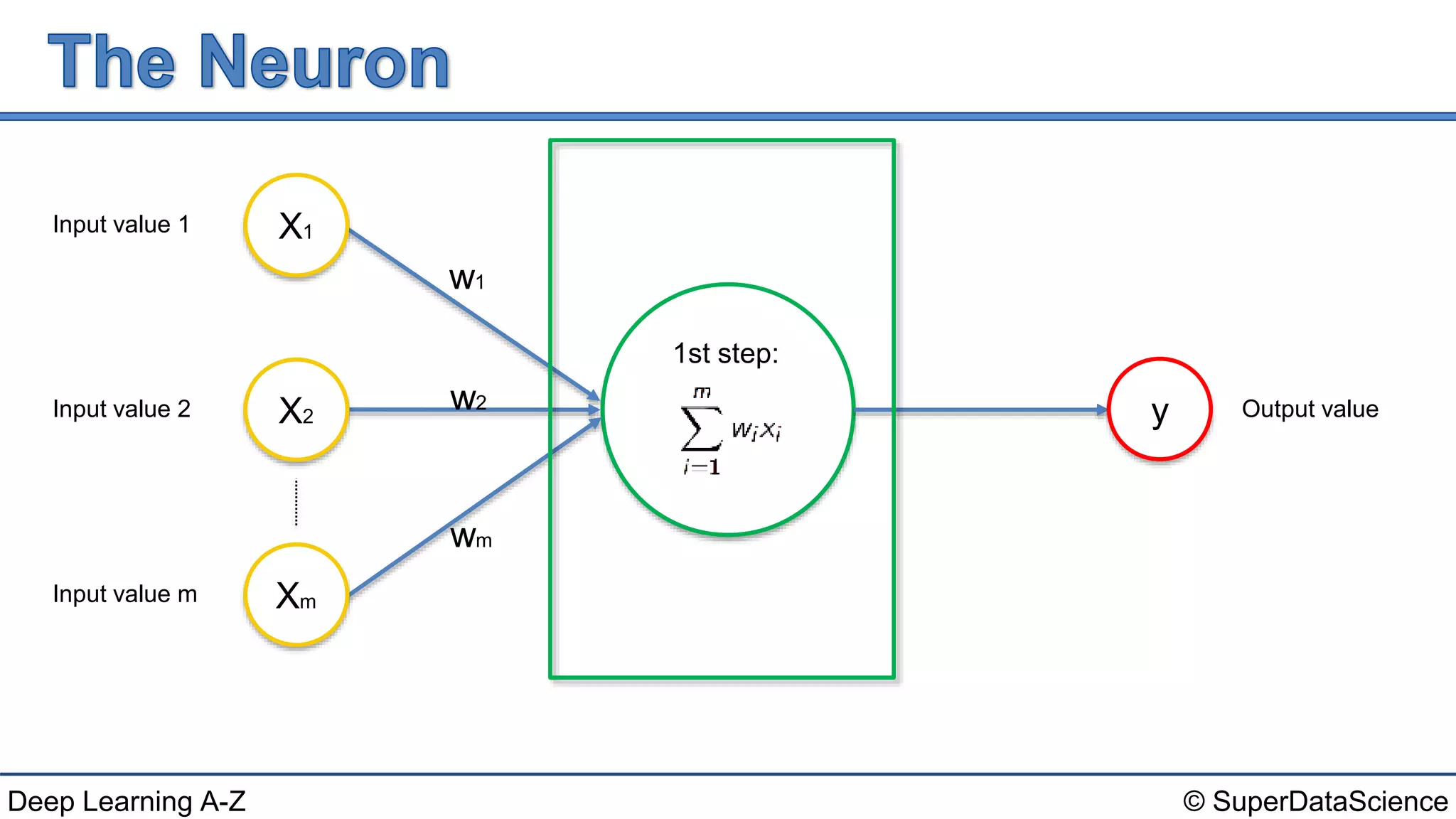 Deep Learning A-Z™: Artificial Neural Networks (ANN) - The Neuron | PPTX