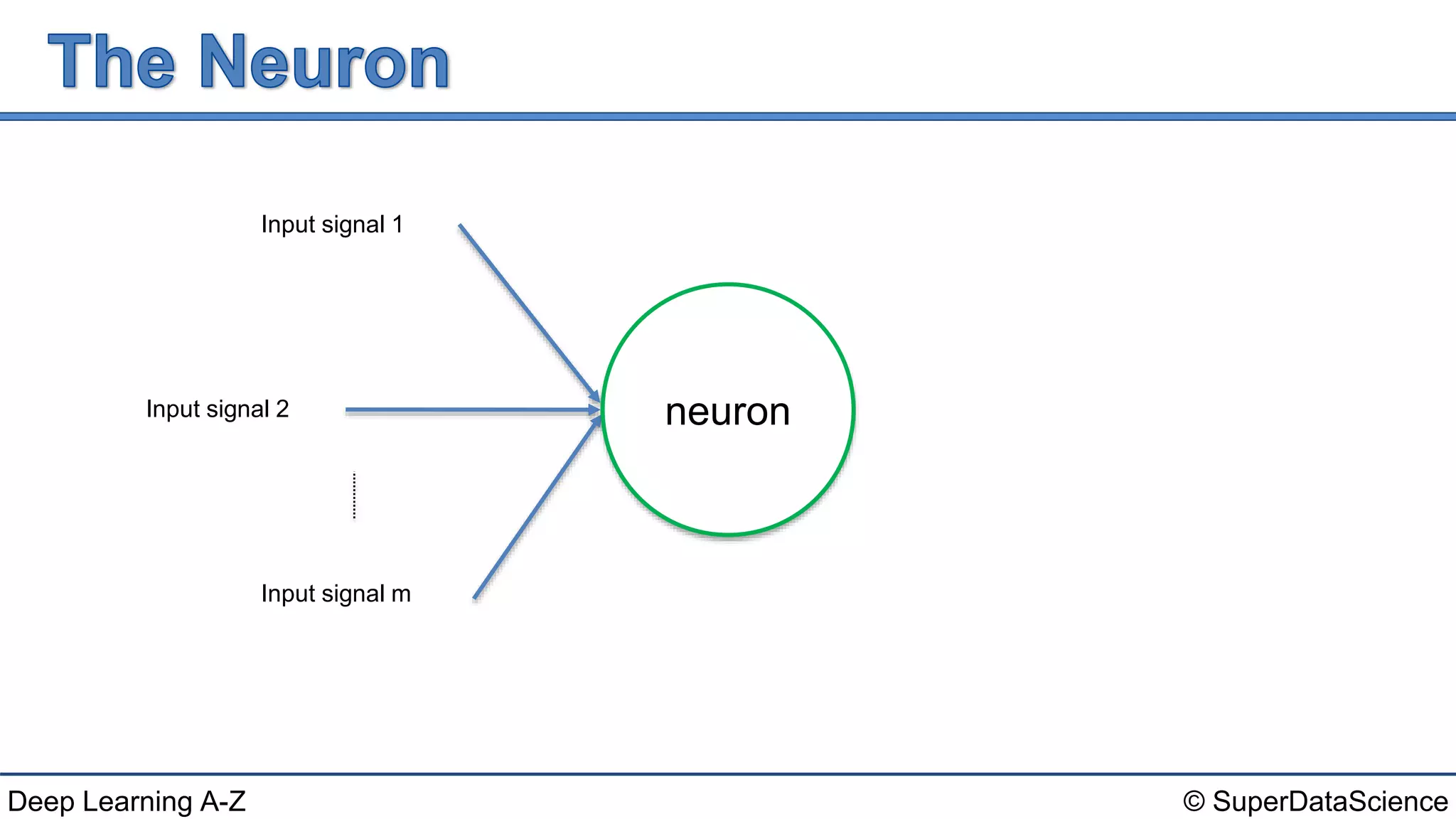 © SuperDataScienceDeep Learning A-Z
Input signal 1
Input signal 2
Input signal m
neuron
 