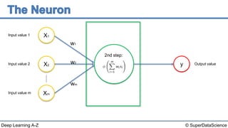 © SuperDataScienceDeep Learning A-Z
Input value 1
Input value 2
Input value m
y
2nd step:
X1
X2
Xm
w1
w2
wm
Output value
 
