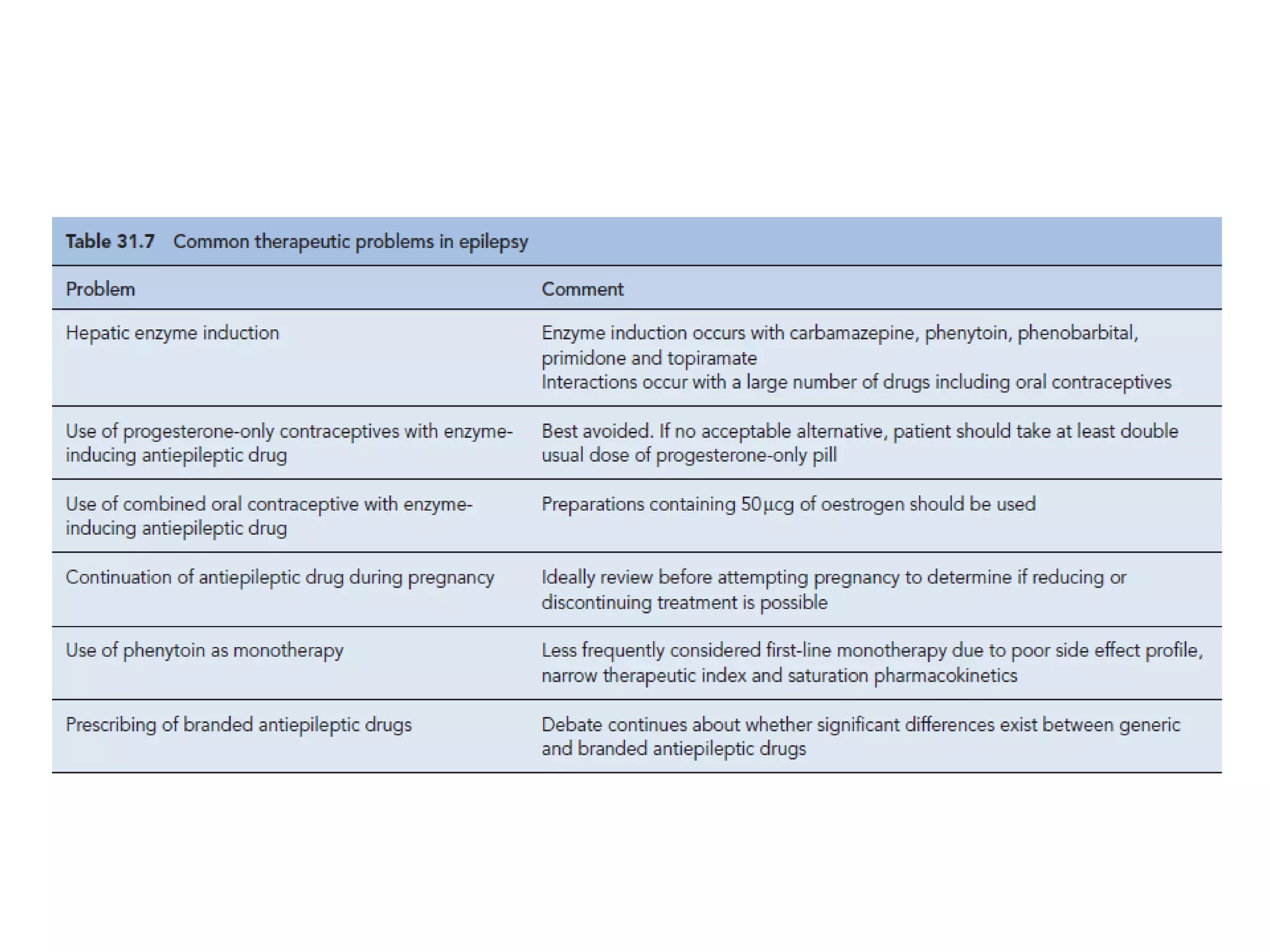 Status epilepticus and treatment