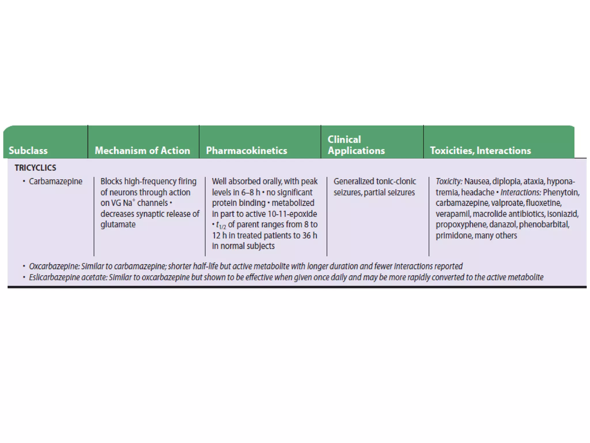 Status epilepticus and treatment