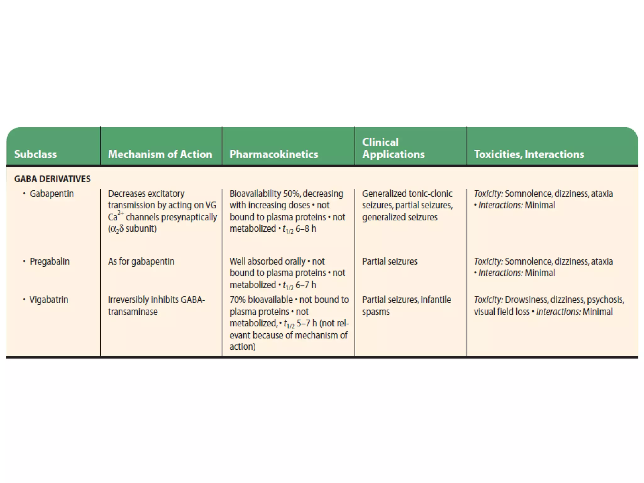 Status epilepticus and treatment