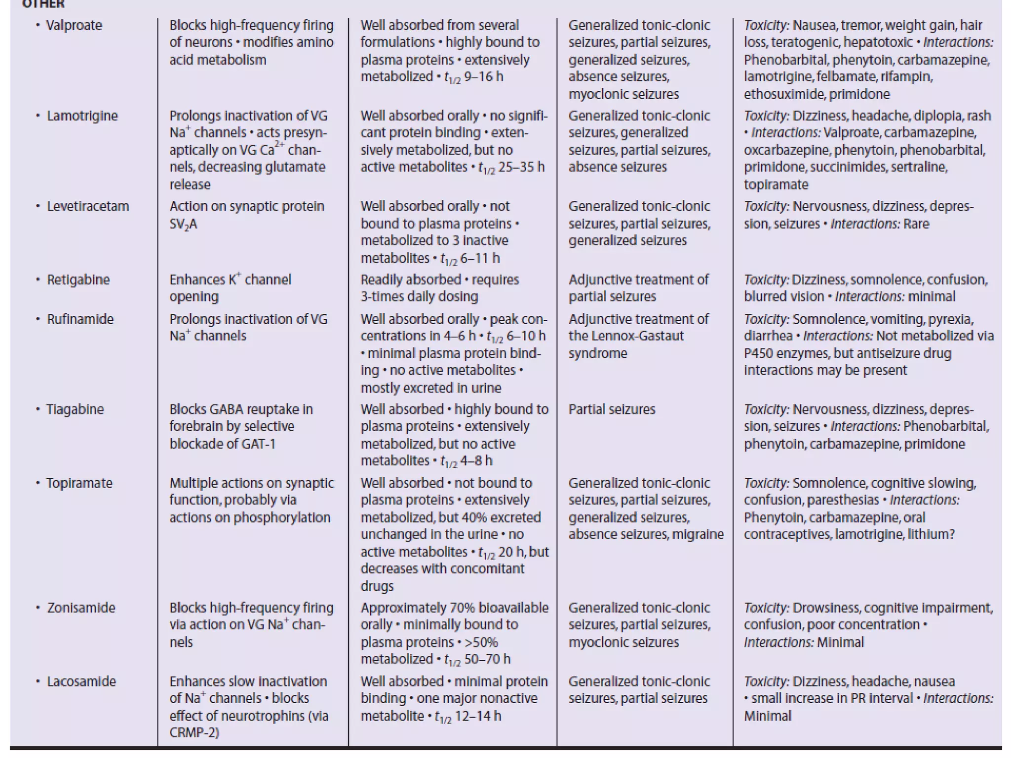 Status epilepticus and treatment