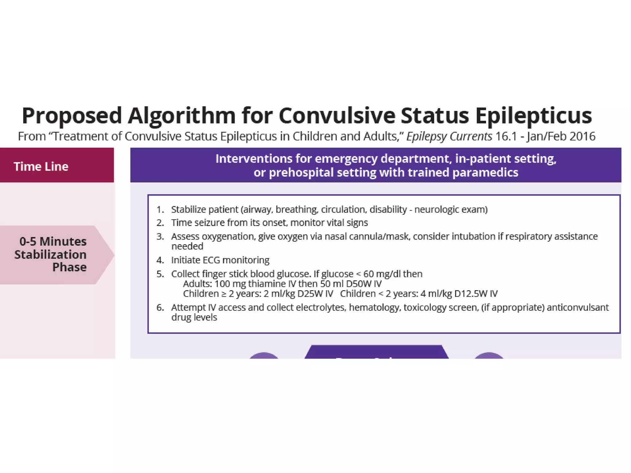 Status epilepticus and treatment