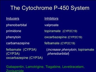 Status epilepticus and treatment
