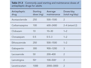 Status epilepticus and treatment