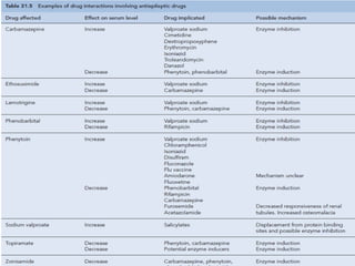 Status epilepticus and treatment