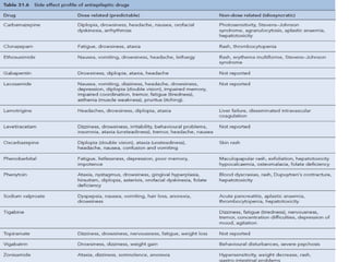 Status epilepticus and treatment