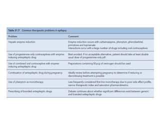 Status epilepticus and treatment