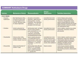 Status epilepticus and treatment