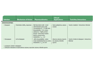 Status epilepticus and treatment