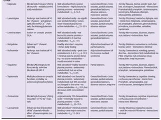 Status epilepticus and treatment