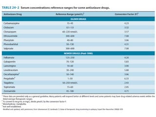 Status epilepticus and treatment