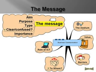 Should communication be formal or informal?