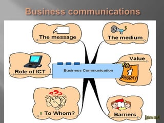 Business communicationsAddictioN