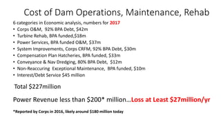Cost of Dam Operations, Maintenance, Rehab
6 categories in Economic analysis, numbers for 2017
• Corps O&M, 92% BPA Debt, ...