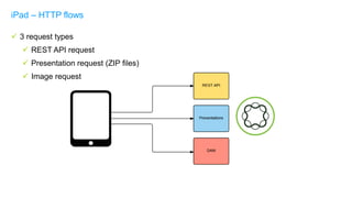  3 request types
 REST API request
 Presentation request (ZIP files)
 Image request
iPad – HTTP flows
 