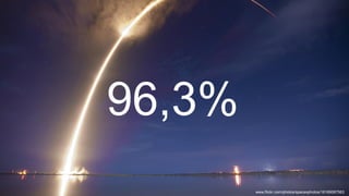 96,3%
www.flickr.com/photos/spacexphotos/16169087563
 