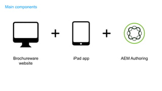 Main components
Brochureware
website
iPad app AEM Authoring
 