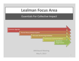 Lealman Focus Area
JWB Board Meeting 
May 9, 2013
1
Common Agenda
Shared Measurement System
Mutually Reinforcing Activities
Continuous Communications
Backbone
Organization
Essentials For Collective Impact
 