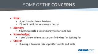 • Risk:
• A job is safer than a business
• I’ll wait until the economy is better
• Money:
• A business costs a lot of money to start and run
• Knowledge:
• I don’t know where to start or find what I’m looking for
• Skills:
• Running a business takes specific talents and skills
SOME OFTHE CONCERNS
 
