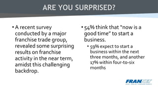 ARE YOU SURPRISED?
• A recent survey
conducted by a major
franchise trade group,
revealed some surprising
results on franchise
activity in the near term,
amidst this challenging
backdrop.
• 54% think that “now is a
good time” to start a
business.
• 59% expect to start a
business within the next
three months, and another
17% within four-to-six
months
 