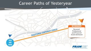 Career Paths of Yesteryear
 