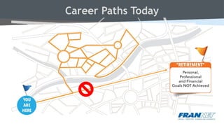 Career Paths Today
 