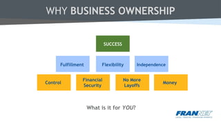 What is it for YOU?
Control
Financial
Security
No More
Layoffs
Money
Fulfillment Flexibility Independence
SUCCESS
WHY BUSINESS OWNERSHIP
 