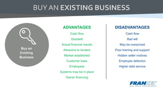 BUY AN EXISTING BUSINESS
ADVANTAGES
Cash flow
Goodwill
Actual financial results
Attractive to lenders
Market established
Customer base
Employees
Systems may be in place
Owner financing
Buy an
Existing
Business
DISADVANTAGES
Cash flow
Bad will
May be overpriced
Poor training and support
Hidden seller motives
Employee defection
Higher debt service
 