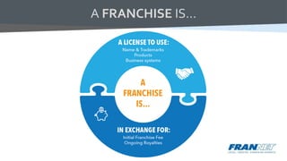 A FRANCHISE IS…
 