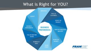 What is Right for YOU?
 