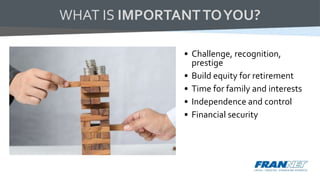 • Challenge, recognition,
prestige
• Build equity for retirement
• Time for family and interests
• Independence and control
• Financial security
WHAT IS IMPORTANTTOYOU?
 