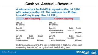 Jacksonville.score.org
Cash vs. Accrual - Revenue
A sales contract for $10,000 in signed on Dec. 10, 2020
with delivery on Dec. 20. The customer has 30 days
from delivery to pay. (Jan. 19, 2021)
Dec. 10 Dec. 10
No Entries No Entries
Dec. 20 Dec. 20 Debit Credit
No Entries Accts Receivable $10,000
Sales Revenue $10,000
Jan, 19 Debit Credit Jan. 19 Debit Credit
Cash $10,000 Cash $10,000
Sale Revenue $10,000 Accts Receivable $10,000
Under accrual accounting, the sale is recognized in 2020, but under cash
accounting, the sale isn’t recognized until the following year.
Cash Accounting Accrual Accounting
 