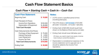 Jacksonville.score.org
Cash Flow Statement Basics
Notes:
 A CFS covers a specified period of time
(month/quarter/year).
 This CFS shows a net increase of $10,000
($10,000 + $120,000 – $110,000 = $20,000)
 Ending Cash of $20,000 should equal Cash
shown on the Balance Sheet (same end date)
 Ending Cash should never fall below zero!
(If it does, you need to inject more equity or borrow
more money to correct the situation.)
 Depreciation is considered an expense on the
income statement, but it is not cash out. It
should be added to the Income From
Operations.
Cash Flow = Starting Cash + Cash In – Cash Out
Cash Flow Statement:
Beginning Cash $ 10,000
Cash Receipts (In-Flows)
Income from Operations $100,000
Depreciation of Equipment $ 20,000
Total Cash Receipts $120,000
Cash Disbursements (Out-Flows)
Purchase of New Equipment $ 75,000
Interest Payments $ 4,000
Loan Repayment $ 15,000
Income Tax Paid $ 16,000
Total Cash Disbursements $110,000
Ending Cash $ 20,000
 