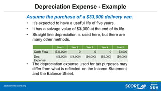 Jacksonville.score.org
Depreciation Expense - Example
Assume the purchase of a $33,000 delivery van.
• It’s expected to have a useful life of five years.
• It has a salvage value of $3,000 at the end of its life.
• Straight line depreciation is used here, but there are
many other methods.
• The depreciation expense used for tax purposes may
differ from what is reflected on the Income Statement
and the Balance Sheet.
Year 1 Year 2 Year 3 Year 4 Year 5
Cash Flow ($33,000) 0 0 0 $3,000
Dep.
Expense
($6,000) ($6,000) ($6,000) ($6,000) ($6,000)
 